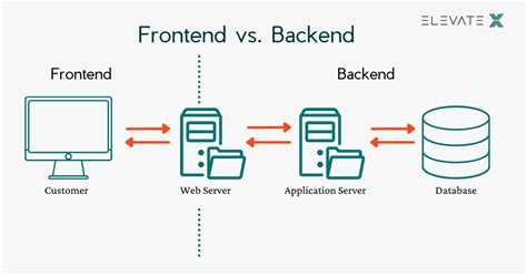 backend linescenter|What Is Back.